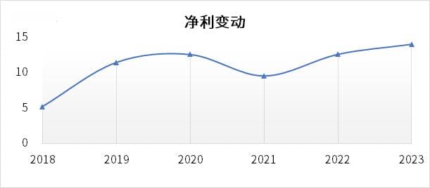 沪电股份基本面向好还是向差？