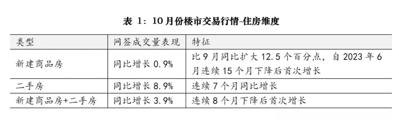 10月全国楼市交易行情分析：市场表现和趋势判断
