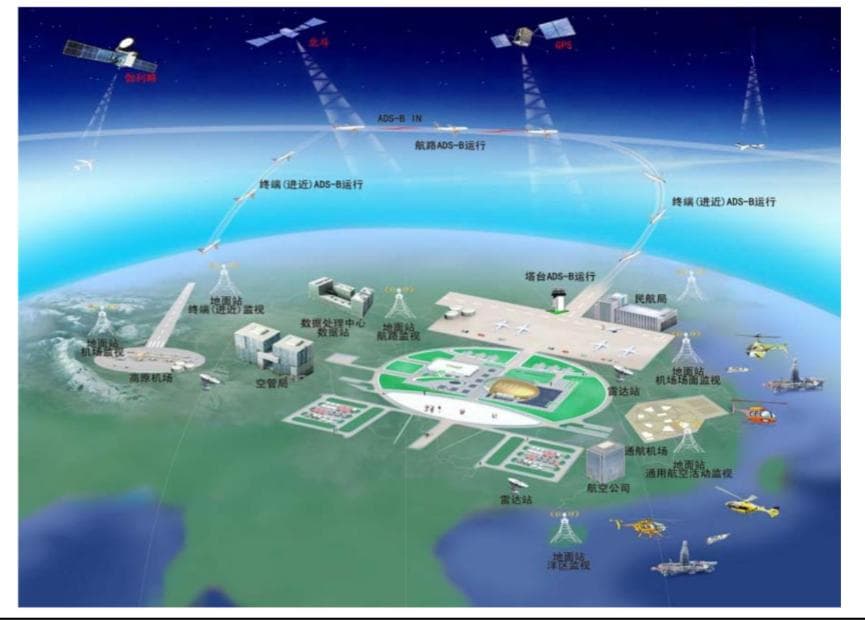 2024低空经济行业报告：基础设施建设与智慧空管发展前瞻