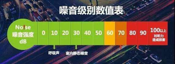 环境噪声标准详解