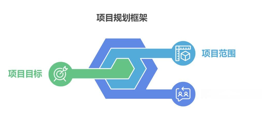 项目规划需要考虑哪些因素