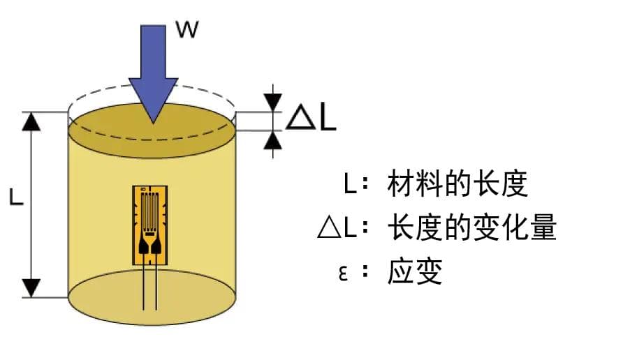 自定义材料模型，Ansys静力学分析的创新应用
