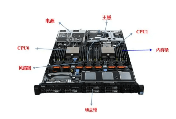 物理服务器的硬件寿命一般有多久