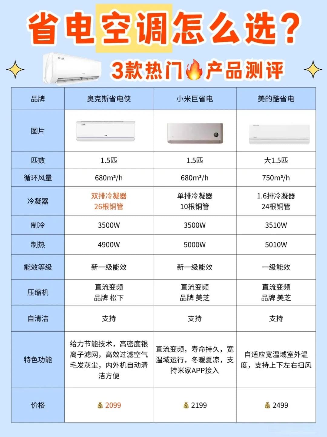 选择节能空调的八大必备技巧：智能省电、品牌保障两手抓