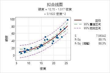 拟合线图结果解释指南
