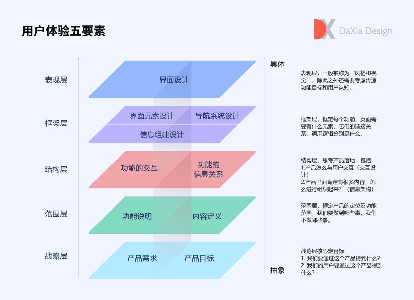 如何做好B端SaaS用户体验？这是我的设计实践与价值思考