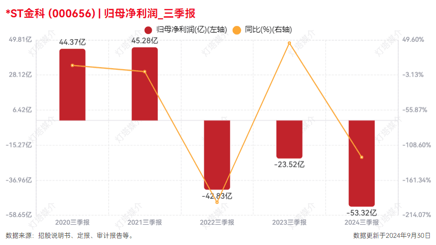 *ST金科重整大动作：16家投资主体加入战局，破产边缘的逆袭