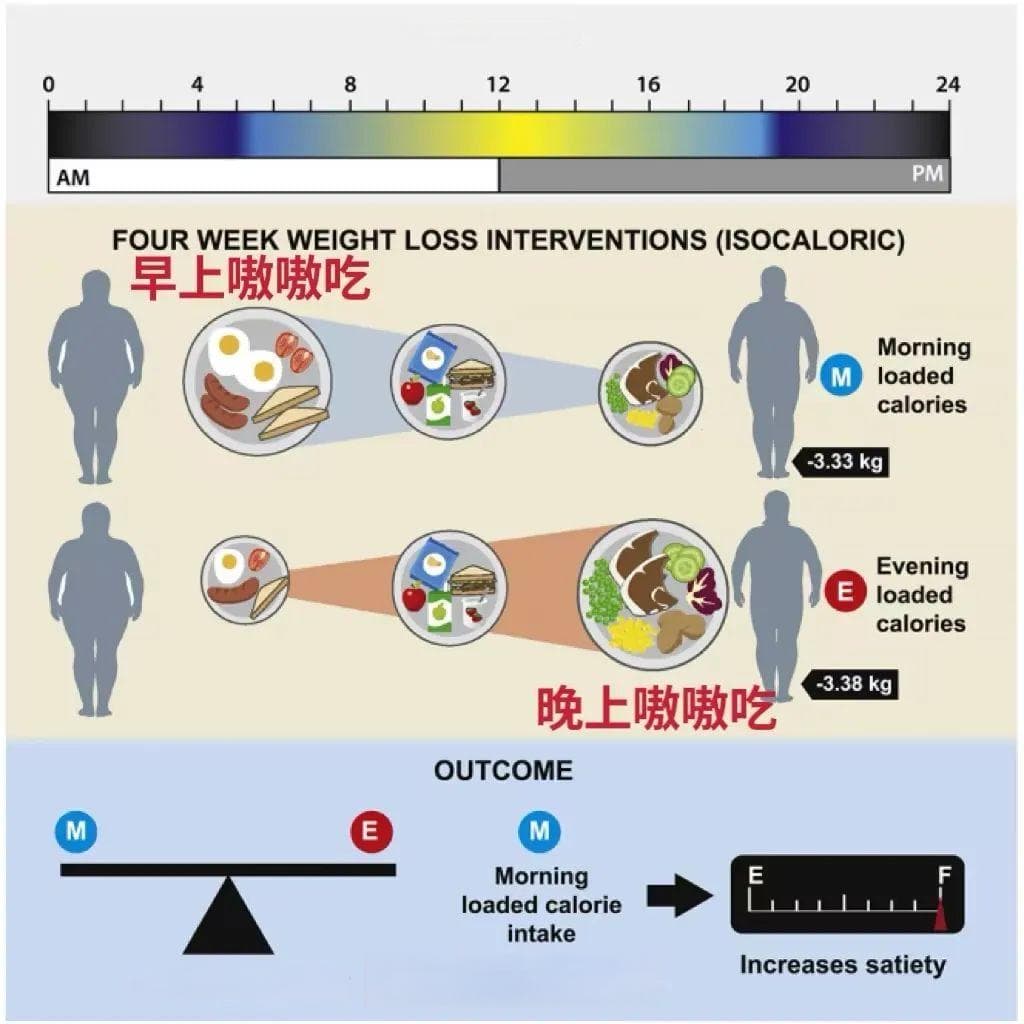 吃夜宵 vs 饿着睡，哪个危害更大？