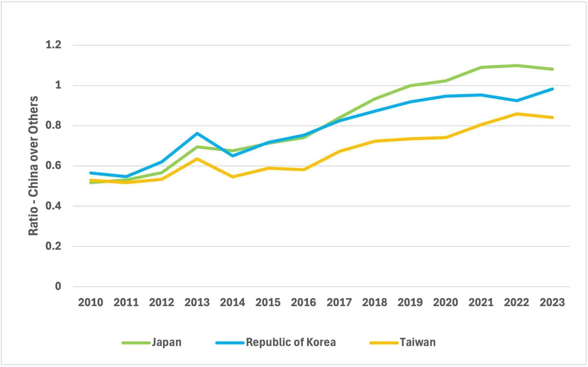 国际咖啡组织发布中国咖啡市场调研报告