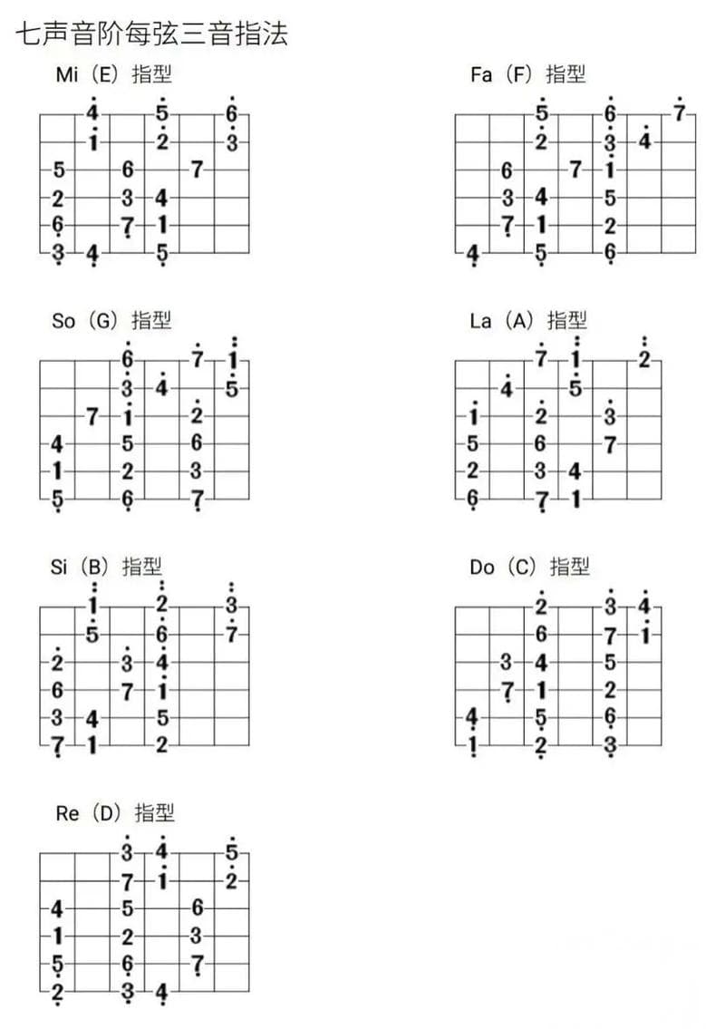 吉他如何调音6根弦的音（吉他6弦调音方法详解）