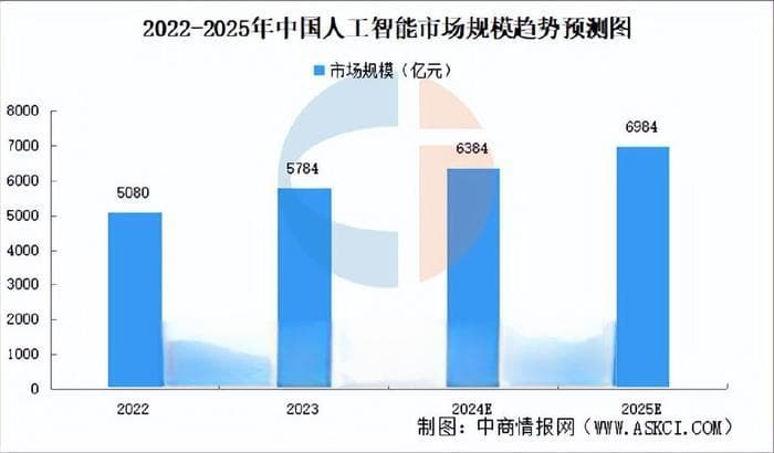 2025年中国智慧养老产业链图谱研究分析
