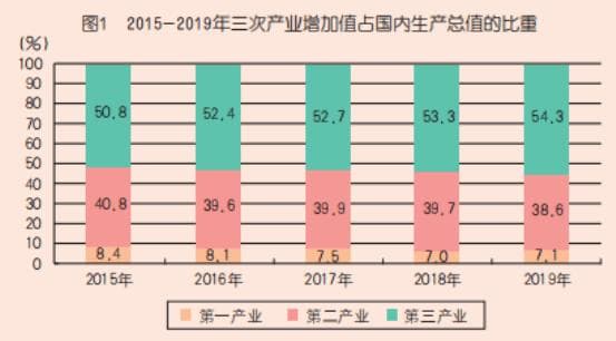 所占比重：统计学中的重要概念及其经济分析应用