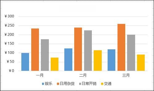 数据透视表和数据透视图概述