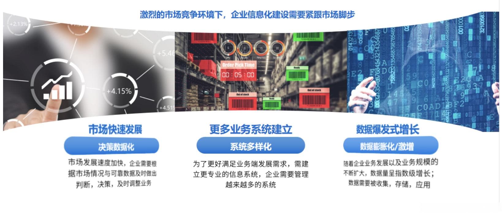 一文解读数据中台附搭建指南