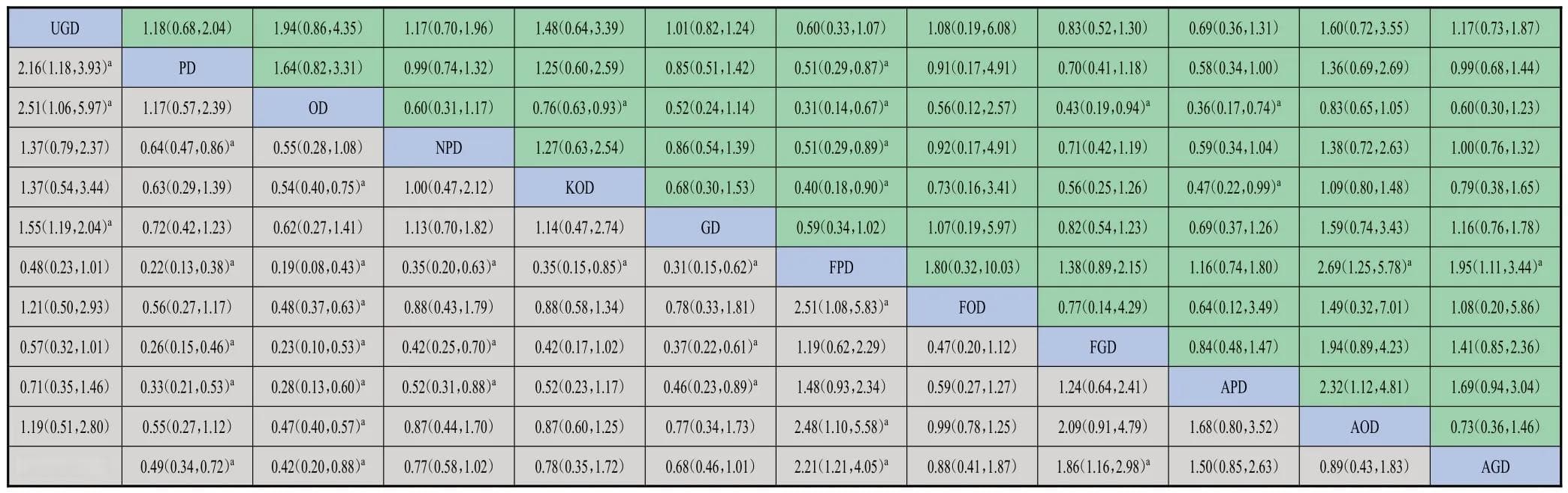 三联方案防治中高度致吐风险化疗药物致急性恶心呕吐疗效的网状Meta分析