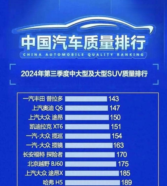 中大型SUV质量排名出炉：普拉多夺冠，豪华品牌遇冷