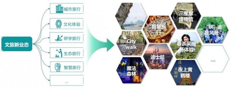 从「攻略」到「听劝」，小红书正在重塑旅游业的营销思路
