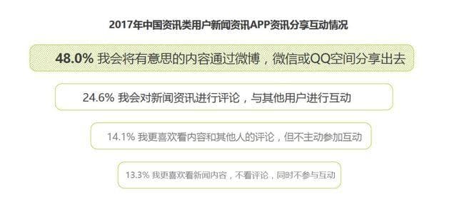 一名产品经理对36氪APP的用户需求分析
