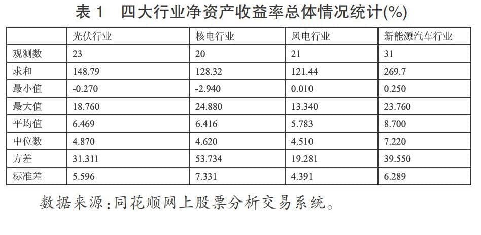 新能源上市公司盈利能力分析