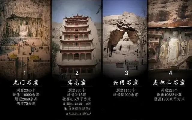 中国四大石窟是哪四个？中国四大石窟简介