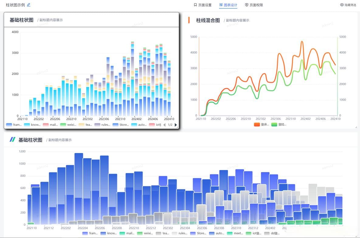 掌握这20种数据可视化图表，小白也能轻松玩转数据分析