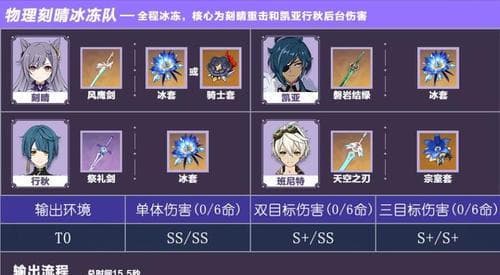 原神角色圣遗物选择指南：如何根据角色特点选取最适合的圣遗物