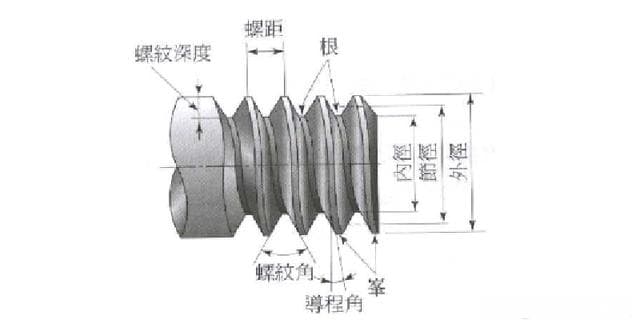螺纹、卡套密封基础知识培训