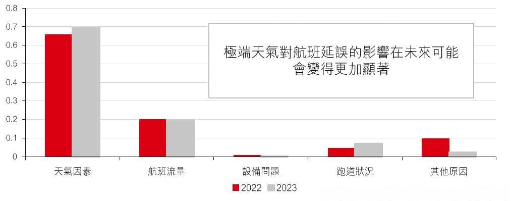 气候变化对航空业的影响：航空旅行将面临哪些挑战？