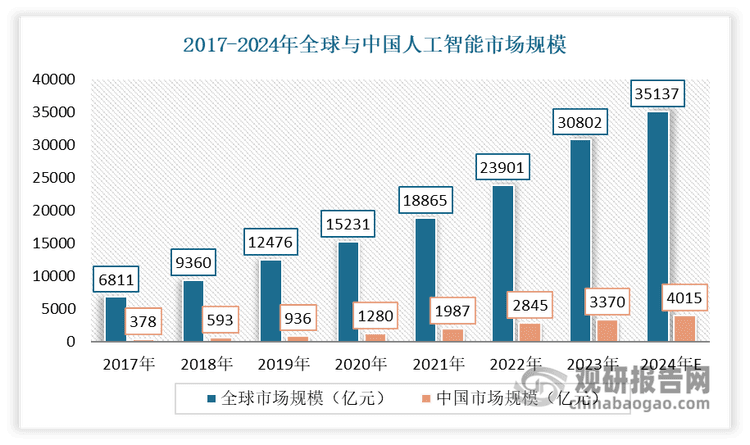 中国电子元器件行业发展趋势分析与未来投资预测报告（2025-2032年）