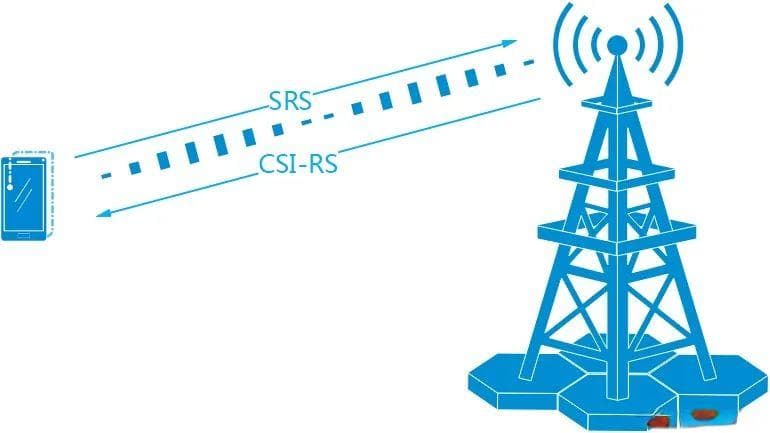 深入解析SRS信号在4G/5G无线通信中的关键作用与未来发展