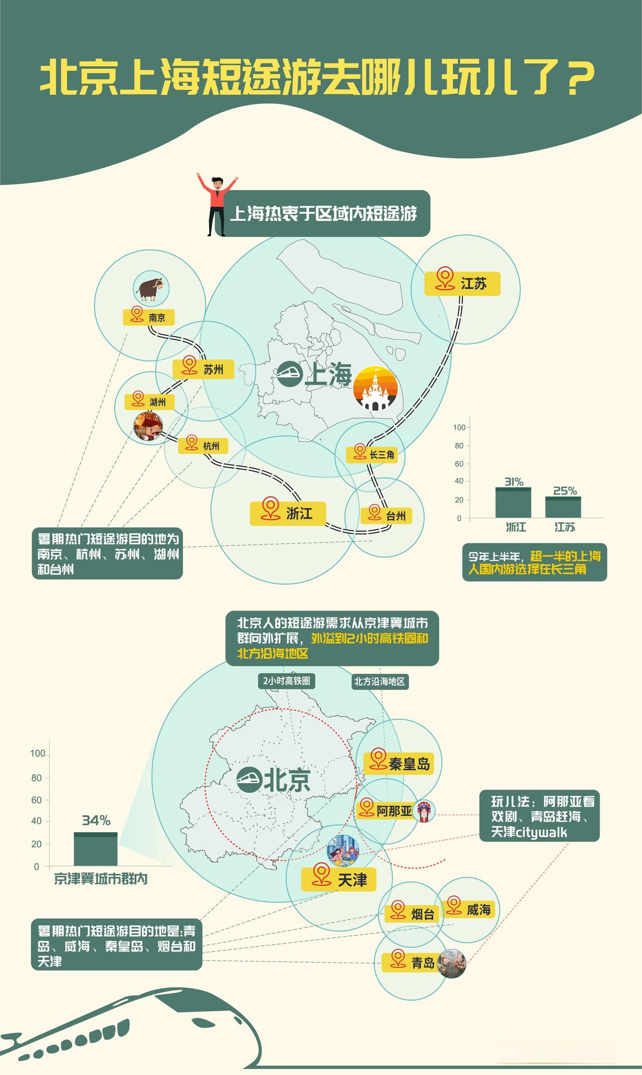 2024年暑期出游主打性价比 “night walk”受热捧