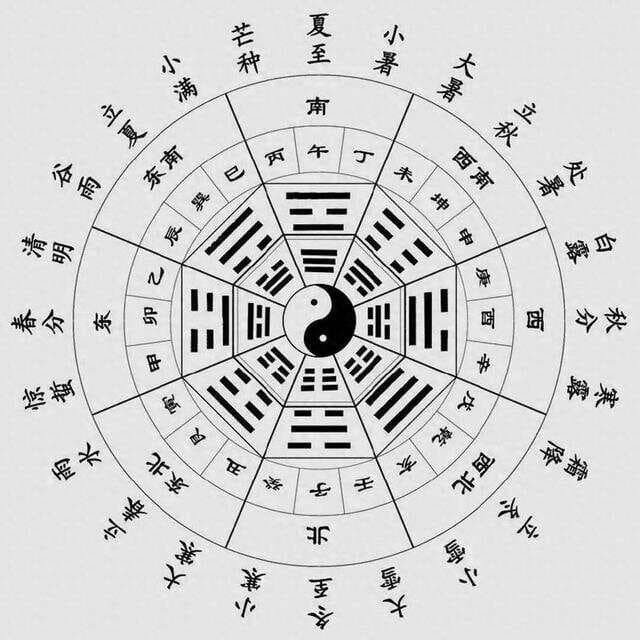 天干地支：古人对宇宙的独特理解与智慧结晶
