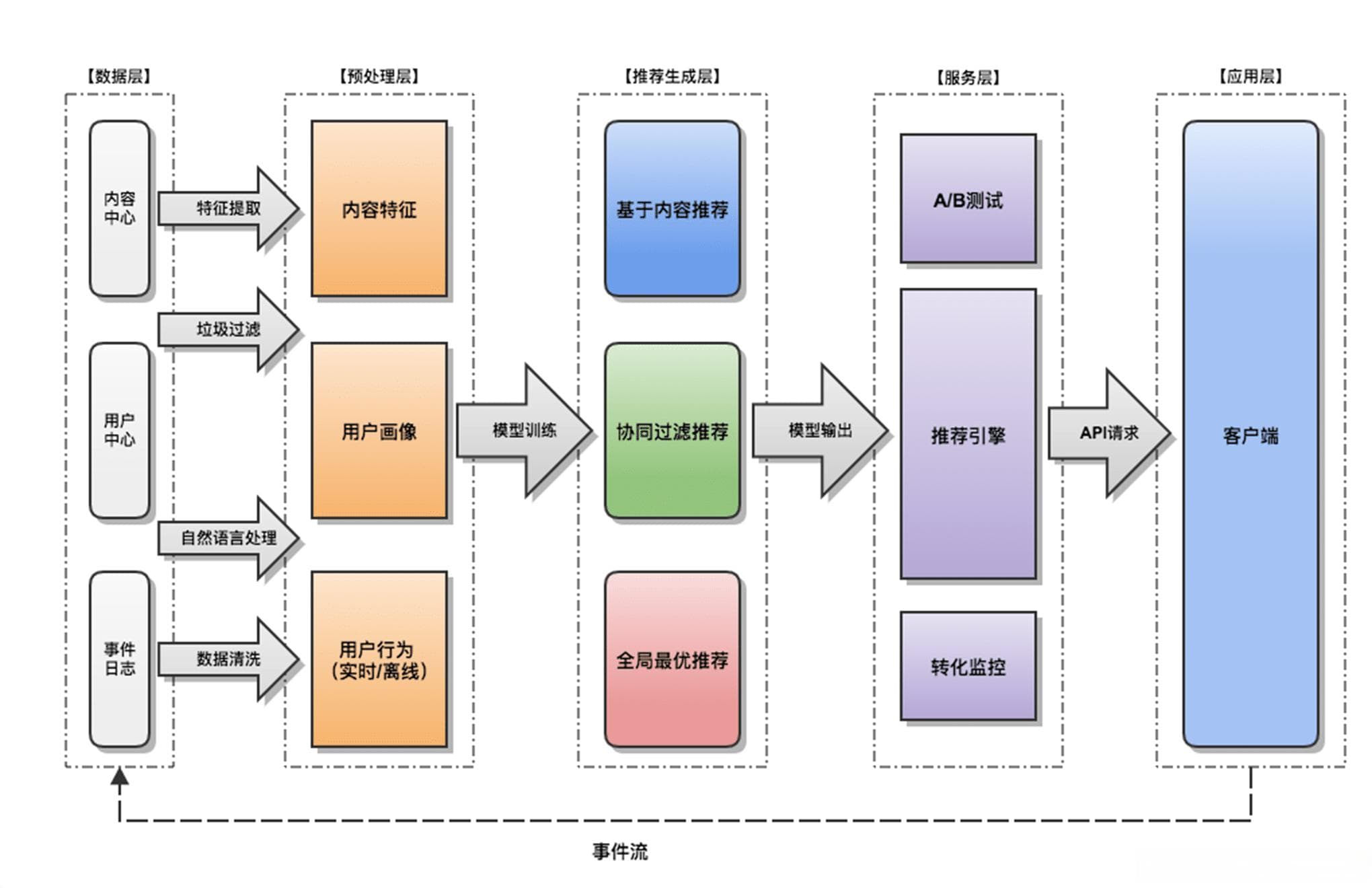 AI在电商中的应用：助力销售效率提升与用户体验优化