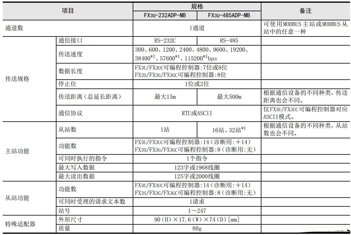 三菱FX3U系列PLC的MODBUS通信技术详解