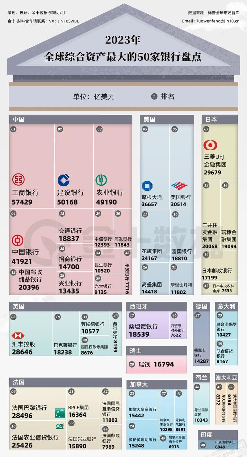 全球银行排名：2025年最新榜单及深度解析