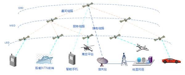 5G NTN应用场景分析及未来展望
