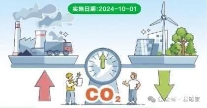 摸准“碳足迹” 挖掘产业链减碳潜力