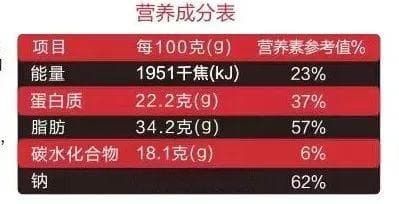 爸妈，千万别心疼钱，这4种零食该吃就吃！