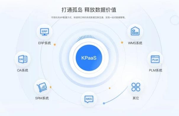 系统集成之困：多系统如何进行用户权限及角色管理？