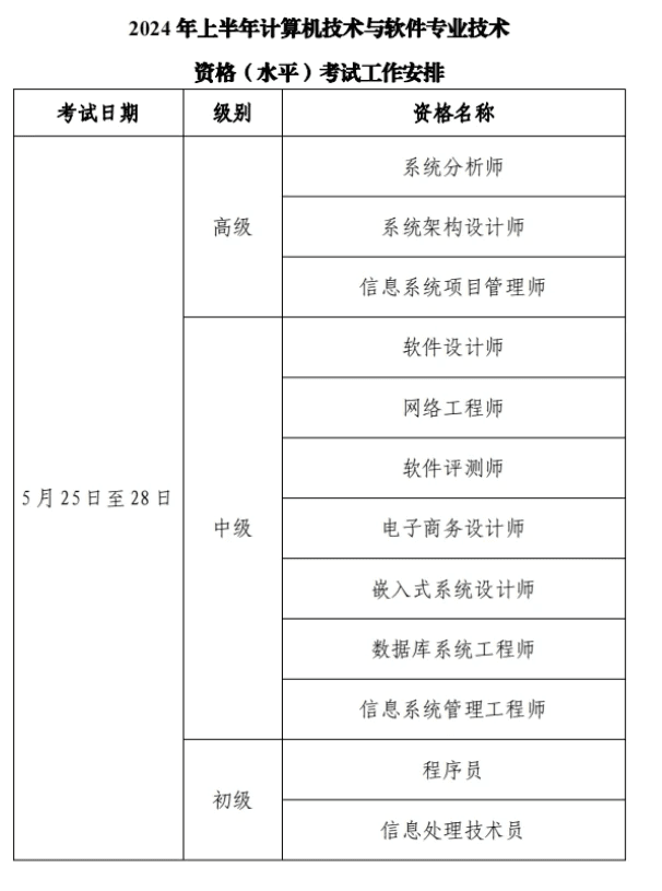 2025年软考高级资格考试科目选择指南