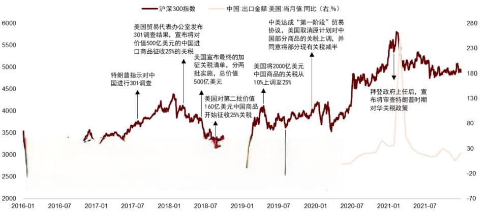 恒生科技7%反弹定律再临？中金解盘关税冲击下的博弈战