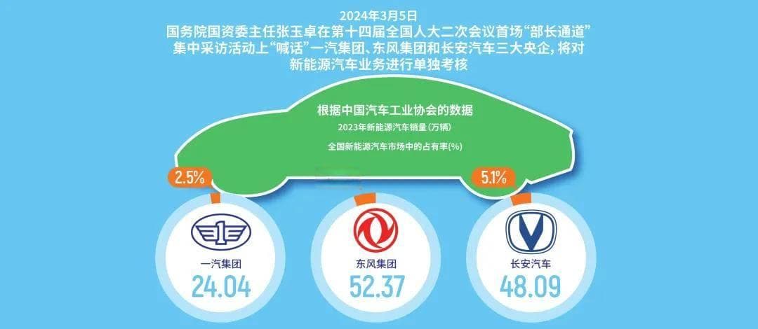 长安、东风合并传闻：中国汽车工业的新篇章？