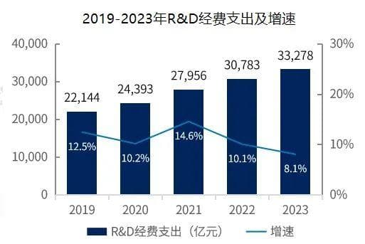 苏州市科创企业发展报告