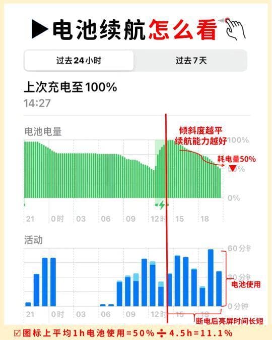 手机电池健康度对续航和性能的深度分析与维护建议