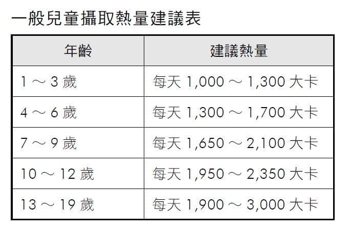 再长高7.5厘米！儿科医生：让孩子长高的12项有效对策！