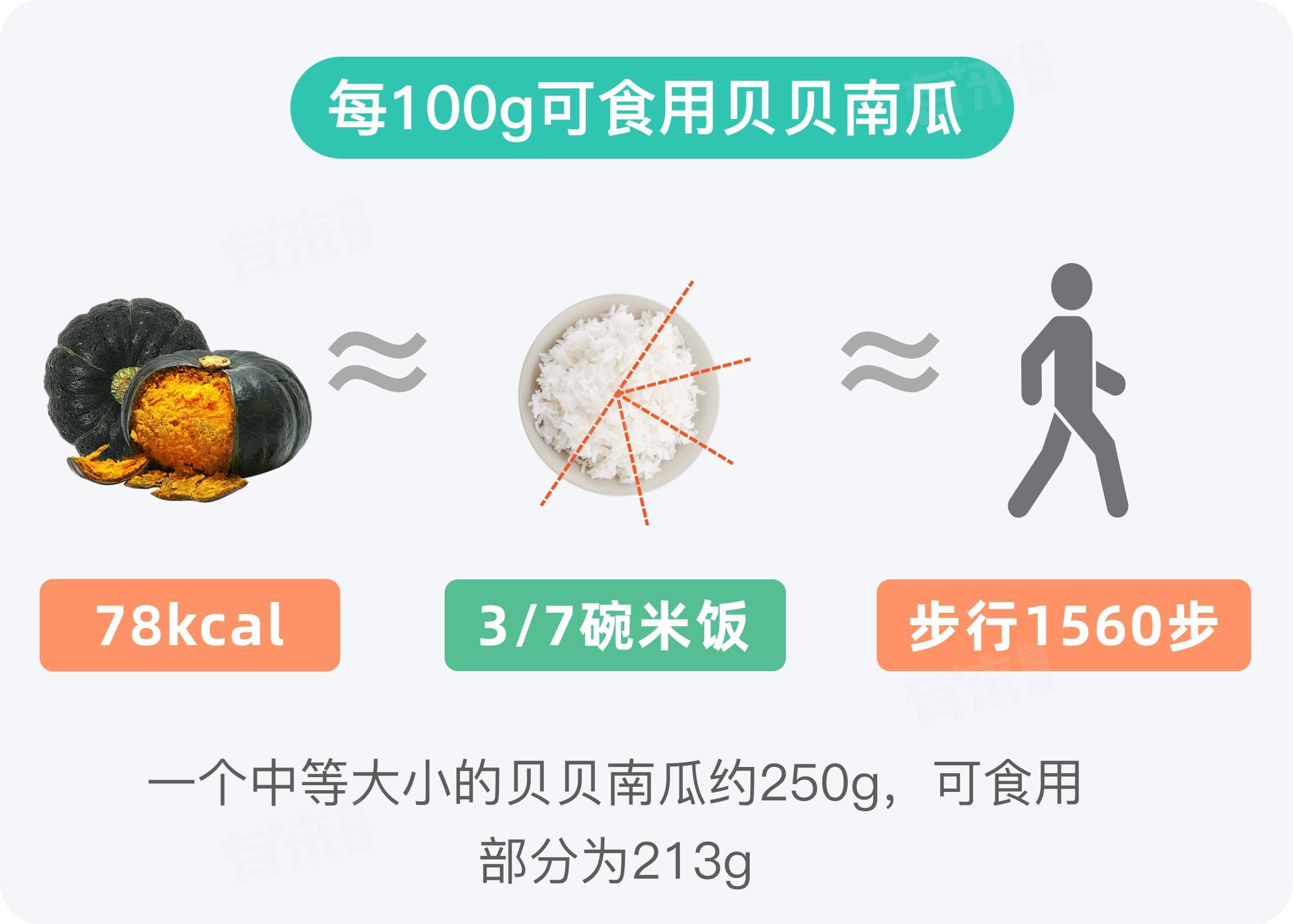 贝贝南瓜的热量高不高