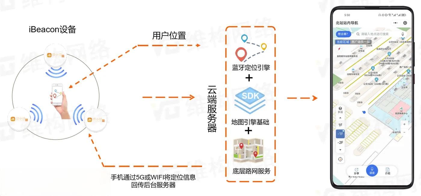 从商场到医院：蓝牙定位导航技术如何实现室内精准导航