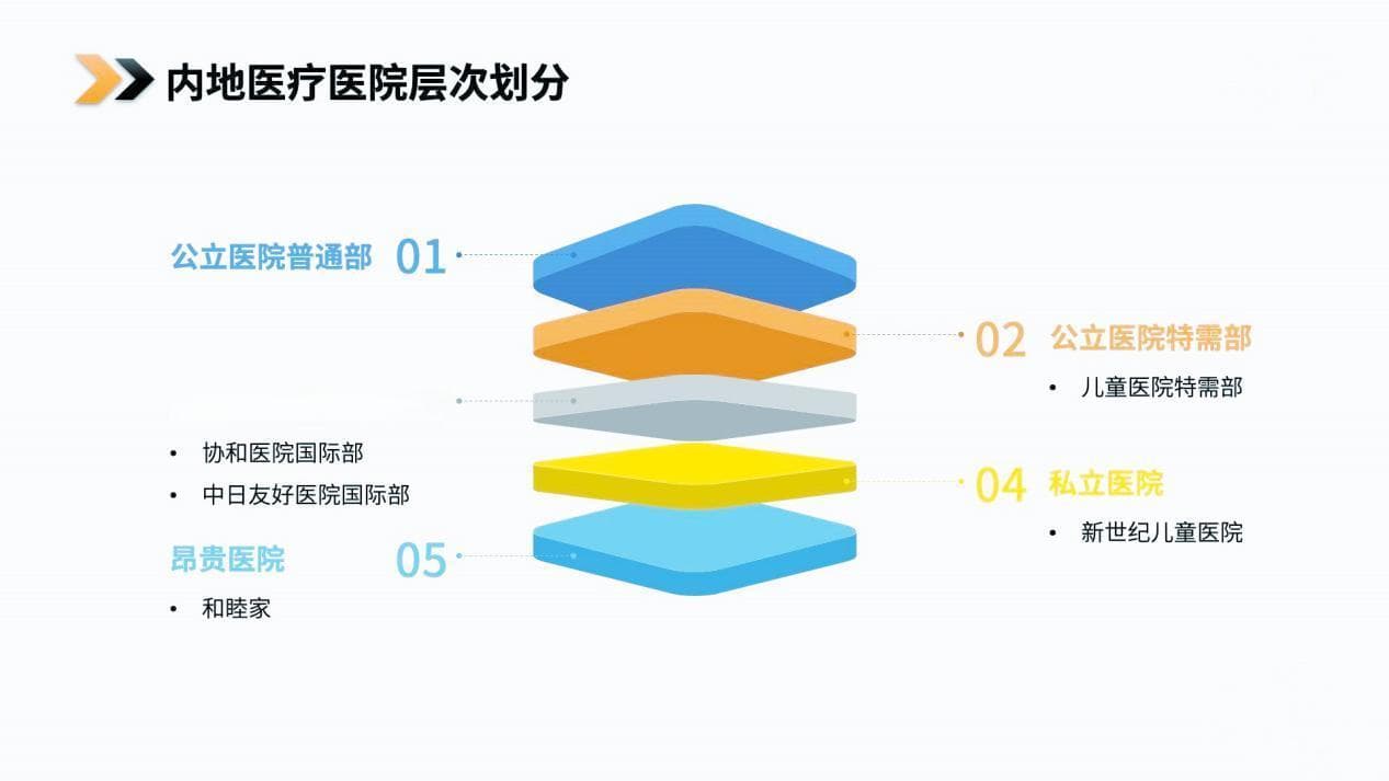 中国口腔医疗行业战略图谱与投资机遇：从疾病治疗进阶为健康消费