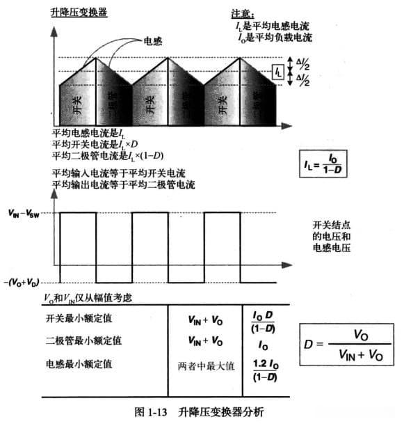 升降压开关电源拓扑详解：结构、原理与应用