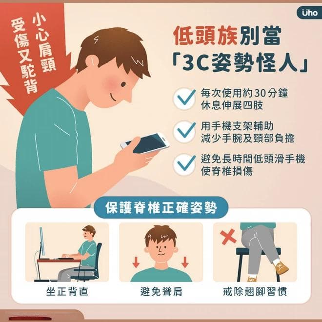 久坐滑手机，驼背又腰痠？医「3招」维繫正确姿势：手机支架也有用